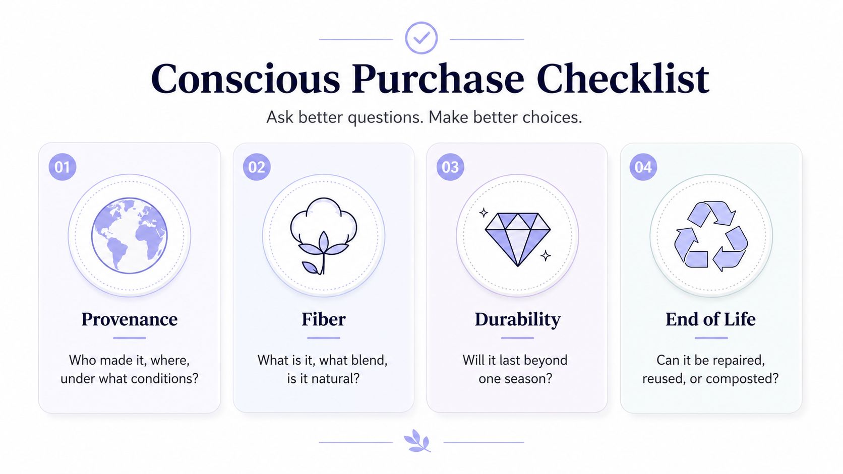 A checklist infographic titled Conscious Purchase Checklist highlighting four steps for making ethical and sustainable shopping choices.