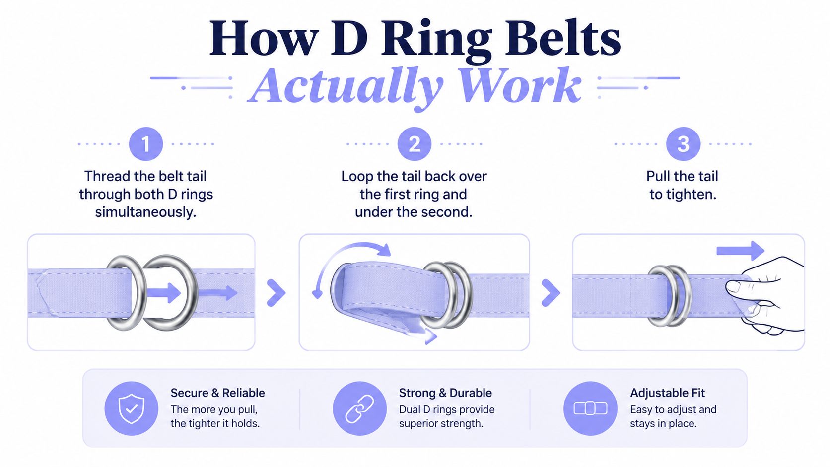 A three-step instructional guide showing how to correctly thread and tighten a D-ring belt for optimal security.