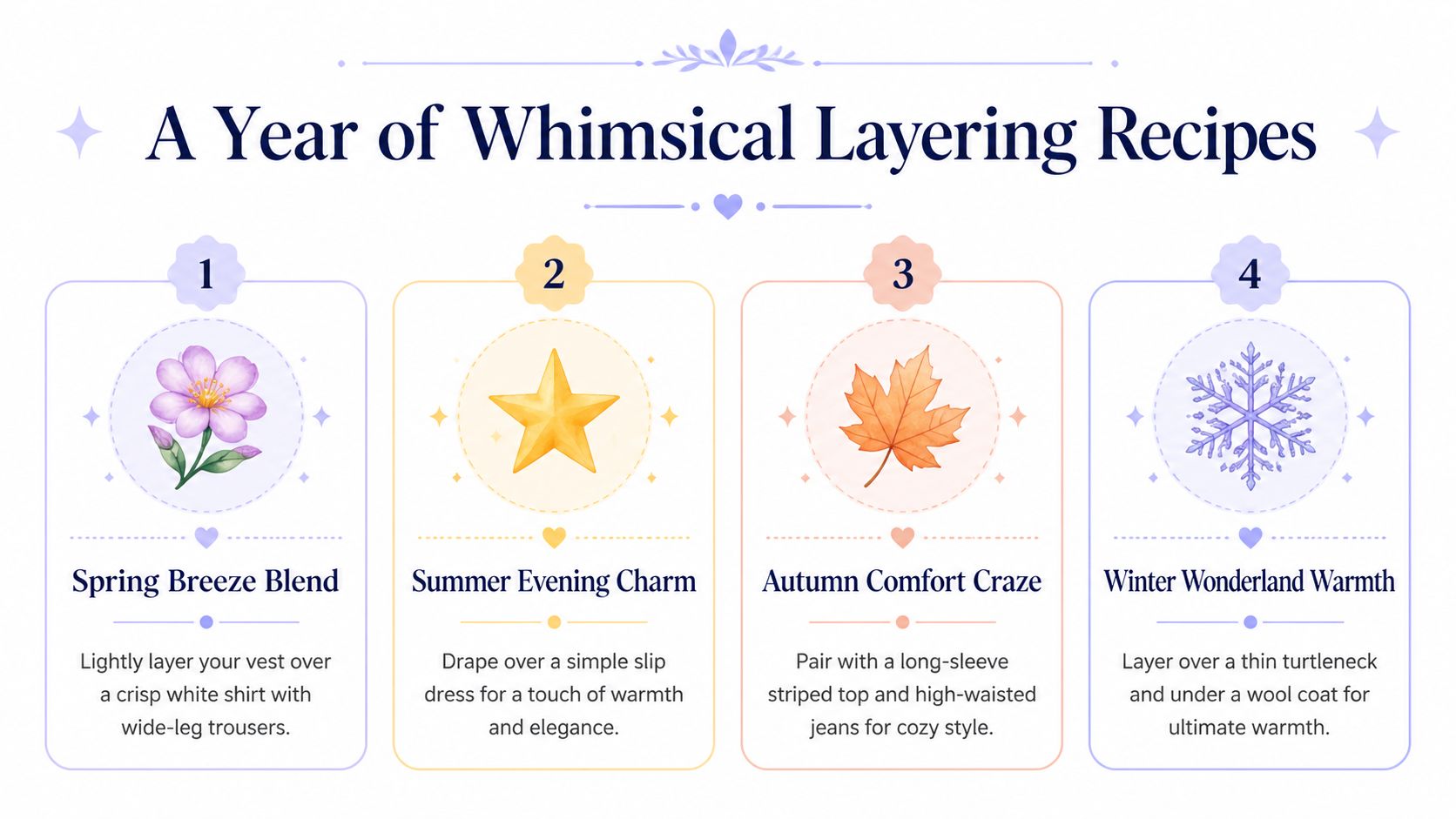 A stylistic infographic presenting four clothing layering suggestions for each season of the year.
