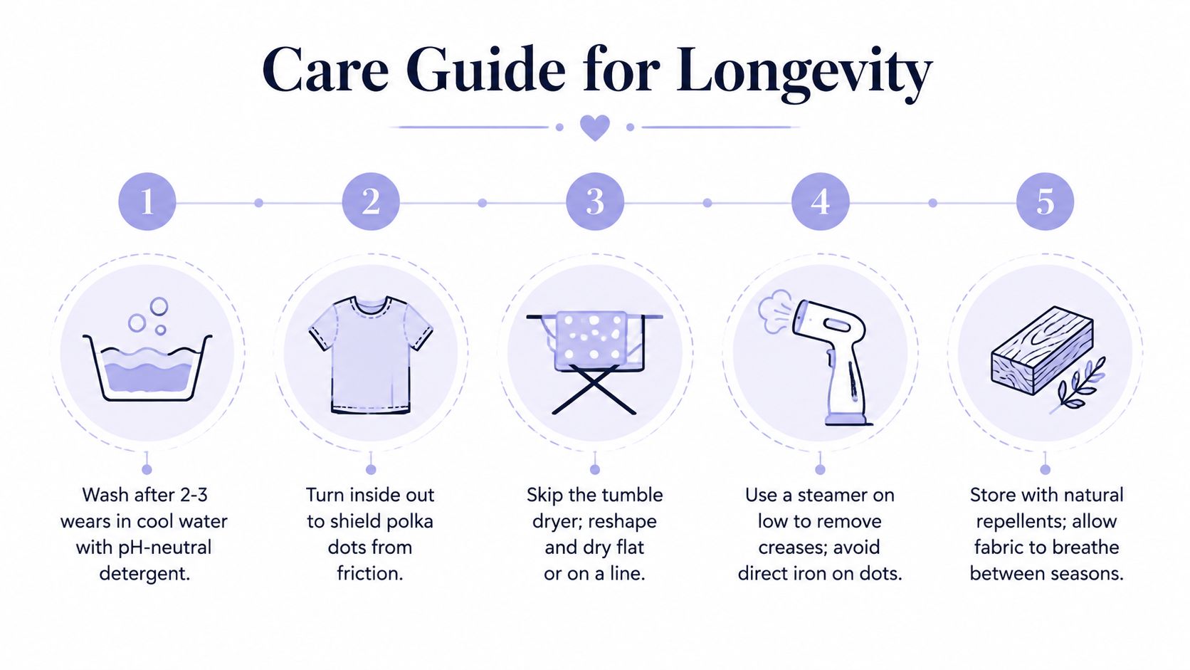 An illustrated five-step care guide for preserving the longevity of polka dot clothing items.