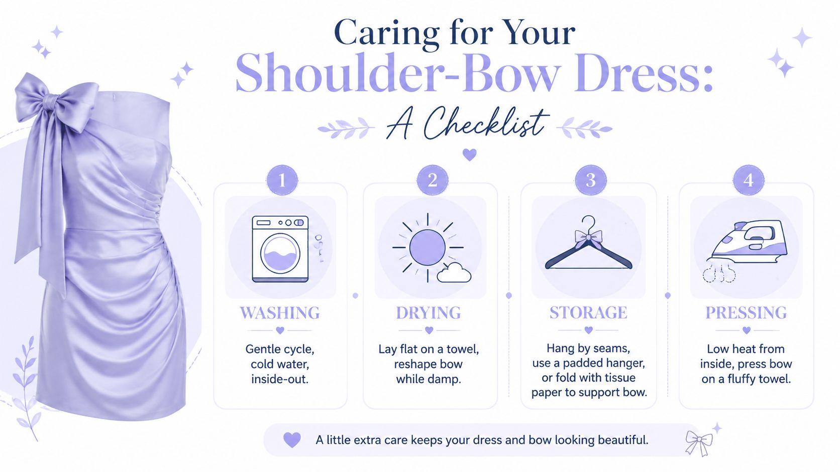 A care instruction infographic for a lavender satin shoulder-bow dress featuring four steps for washing, drying, storing, and pressing.