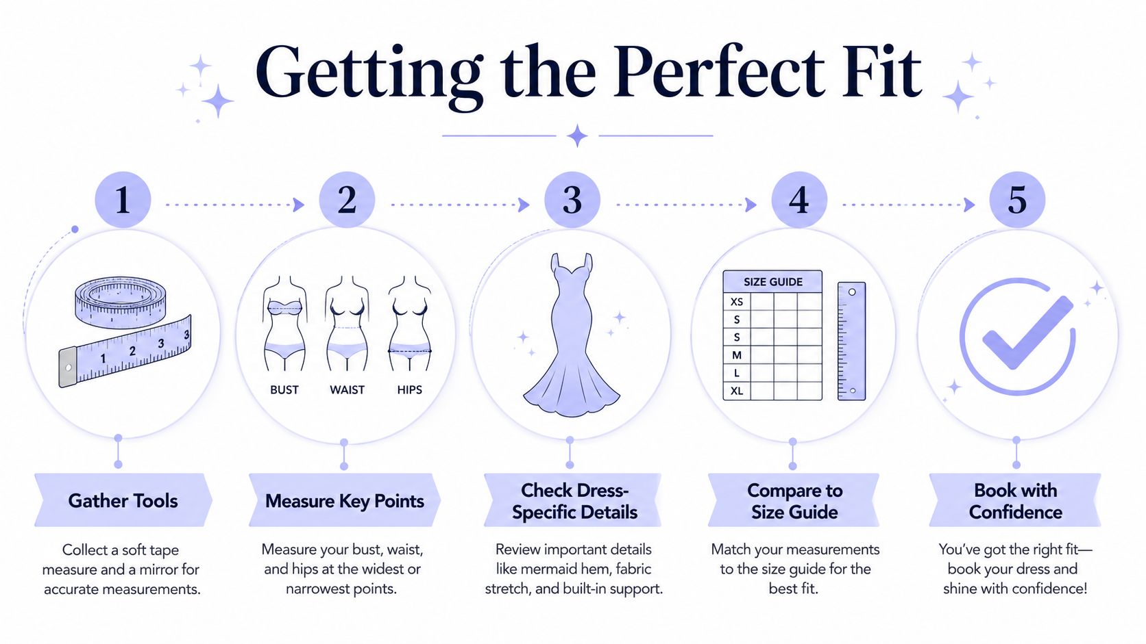 A five-step infographic guide on how to take measurements for finding the perfect dress fit.