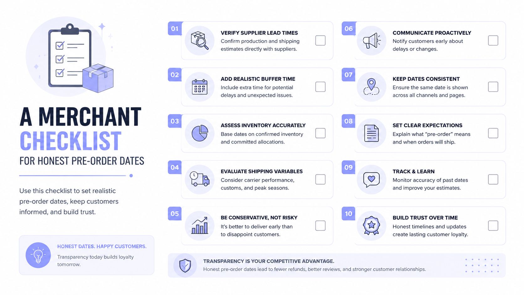 A merchant checklist infographic with ten tips for providing honest and accurate pre-order dates to customers.