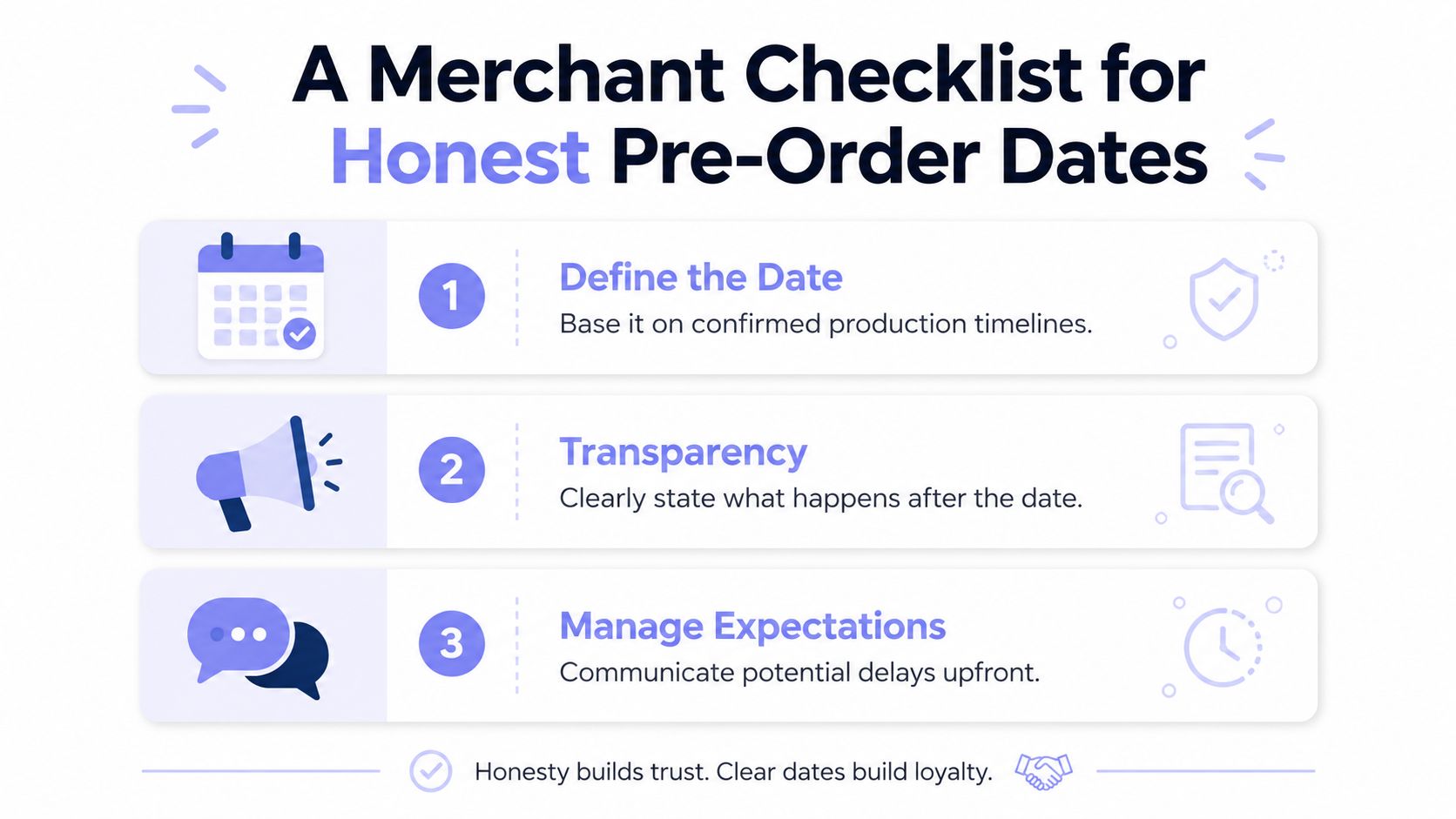 A merchant checklist infographic for setting honest pre-order dates with three clear steps for e-commerce success.