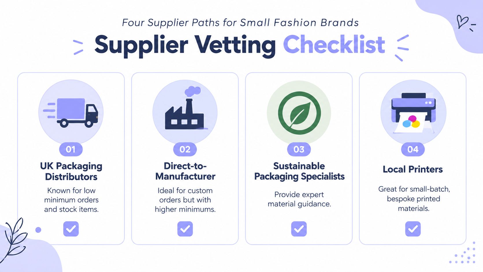 An infographic titled Supplier Vetting Checklist showing four paths for small fashion brands to find packaging suppliers.