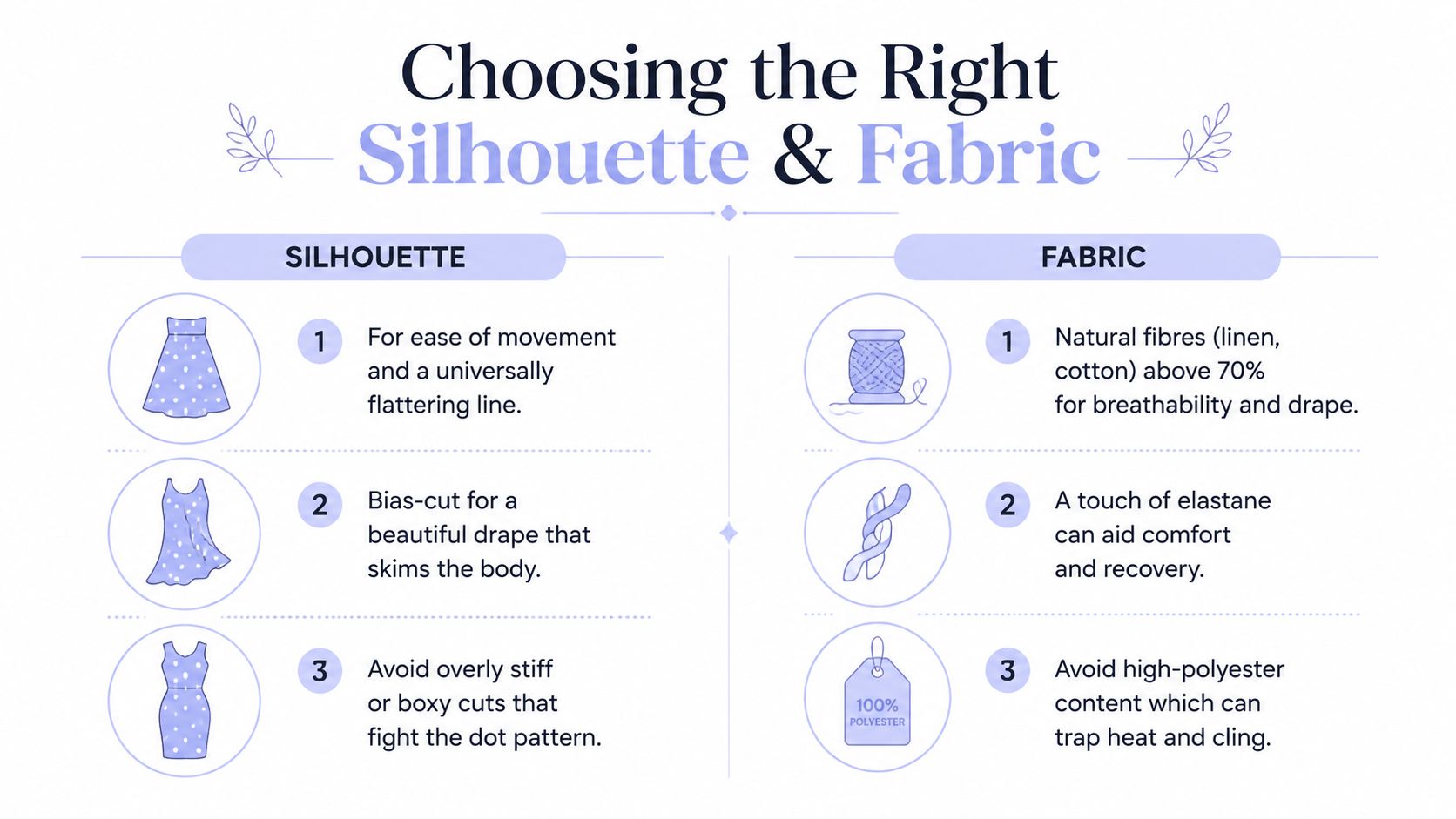 An infographic titled Choosing the Right Silhouette and Fabric featuring tips for polka dot dress selection.