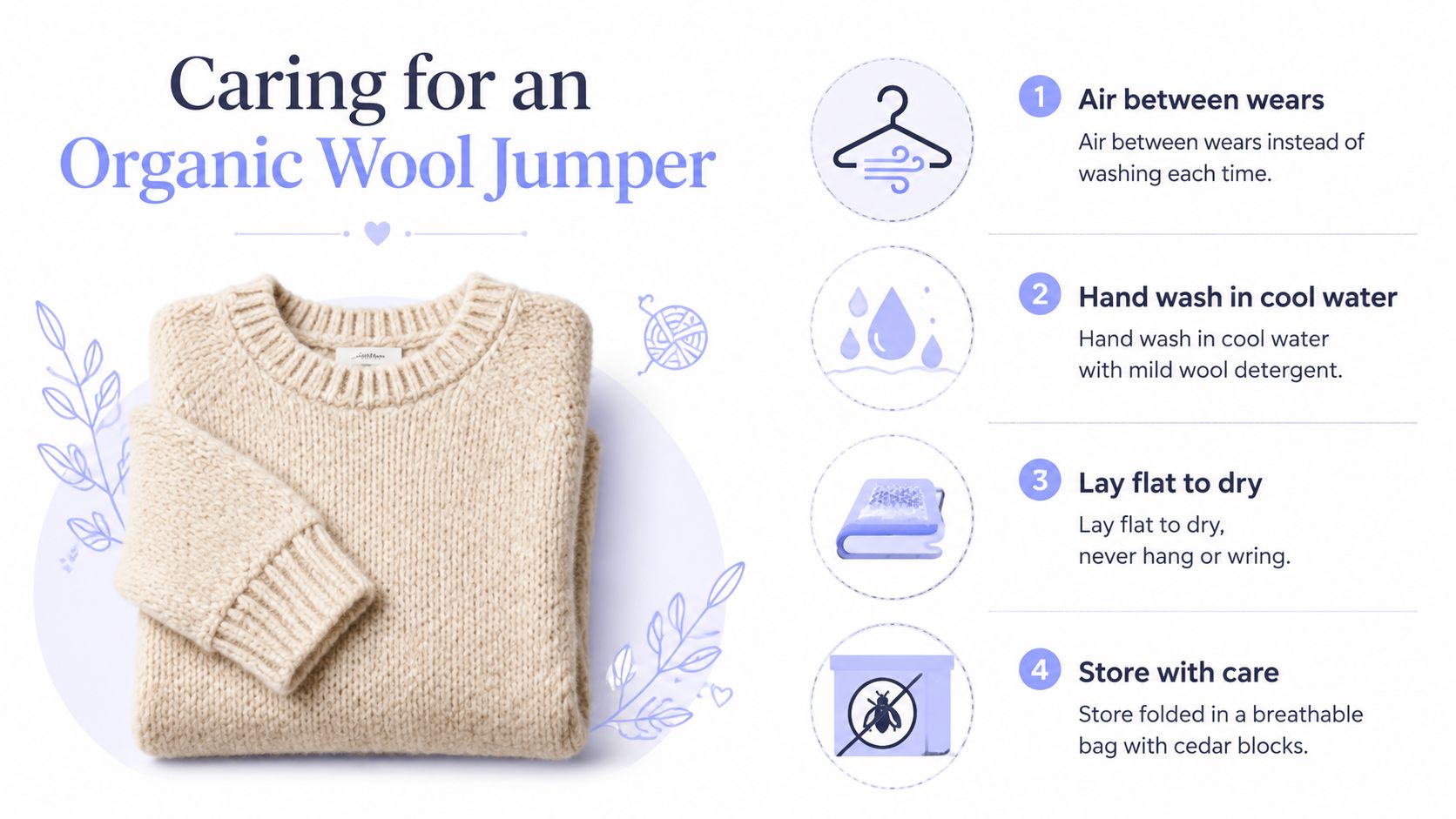 An infographic detailing four essential care instructions for maintaining an organic wool jumper, including washing and storage tips.