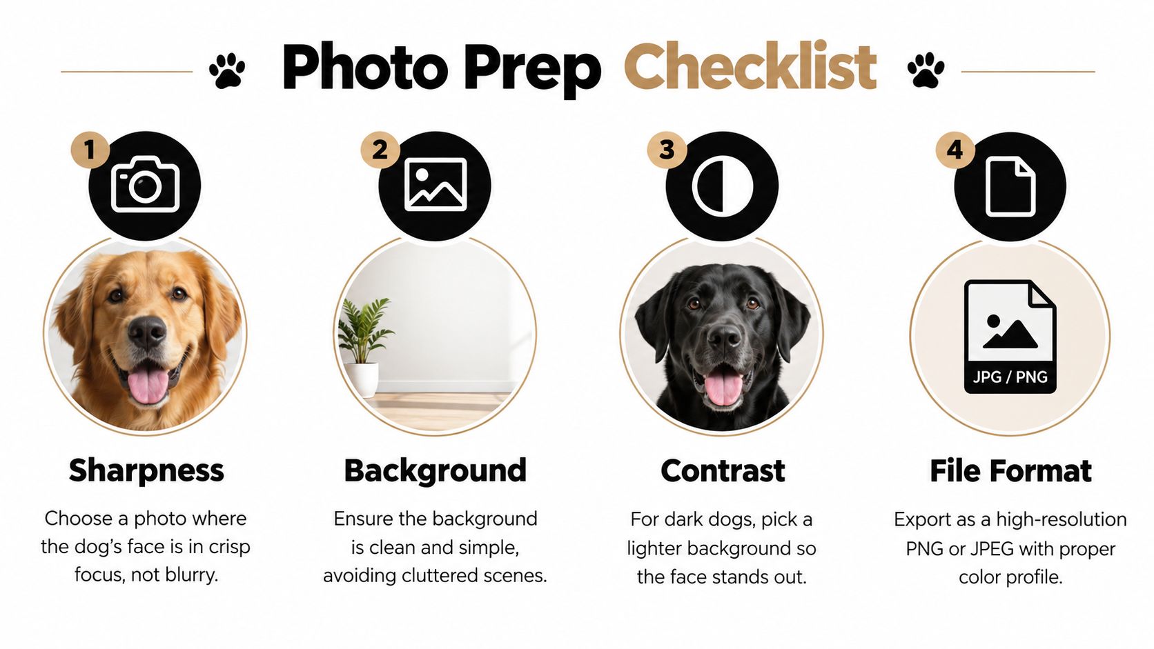 A photo preparation checklist for printing a dog face on shirt with four simple steps and icons.