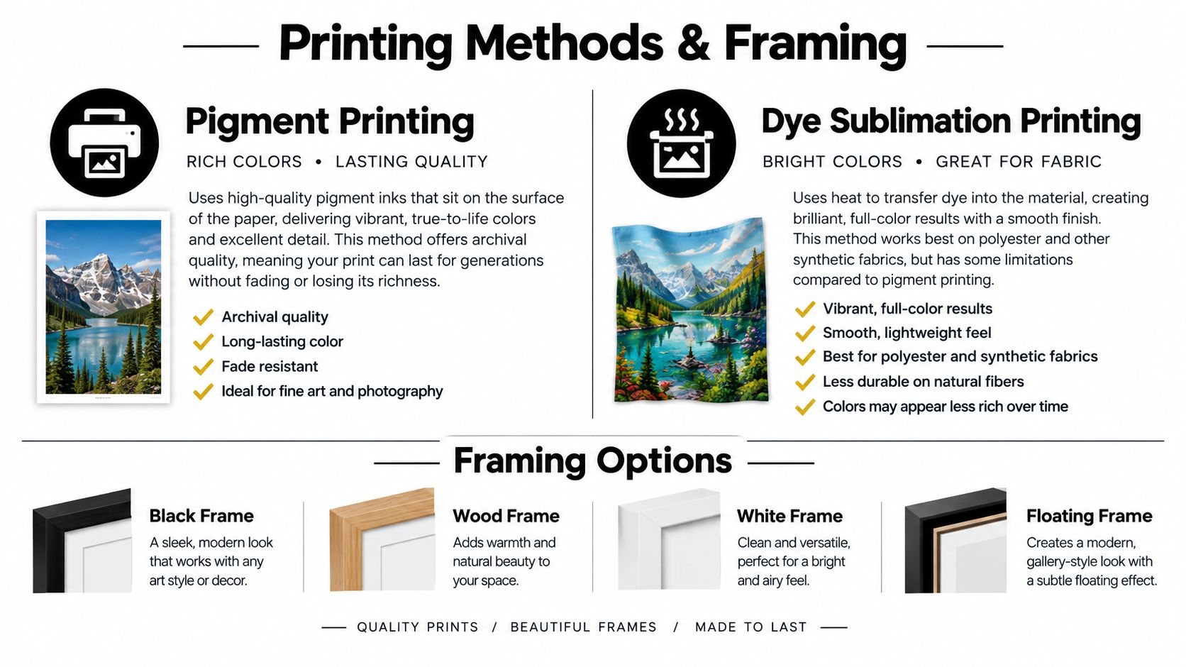 A comparison guide for printing methods like pigment and dye sublimation alongside available custom framing options.