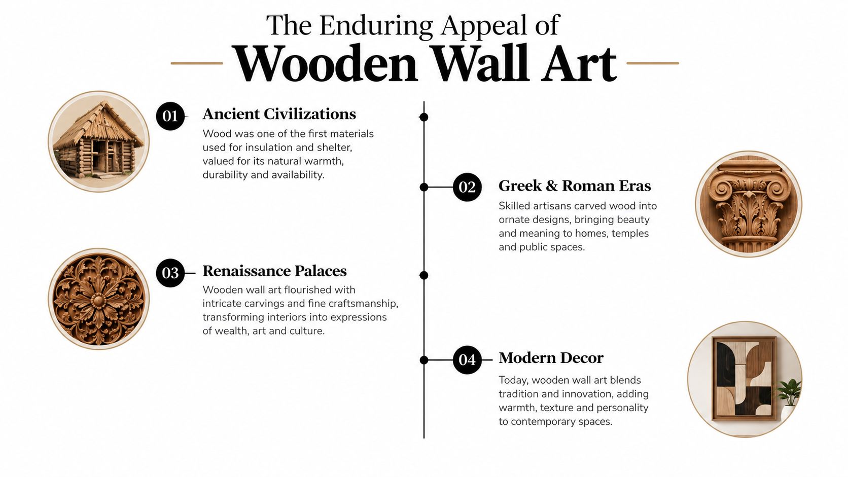An infographic titled The Enduring Appeal of Wooden Wall Art showing the evolution from ancient times to modern decor.
