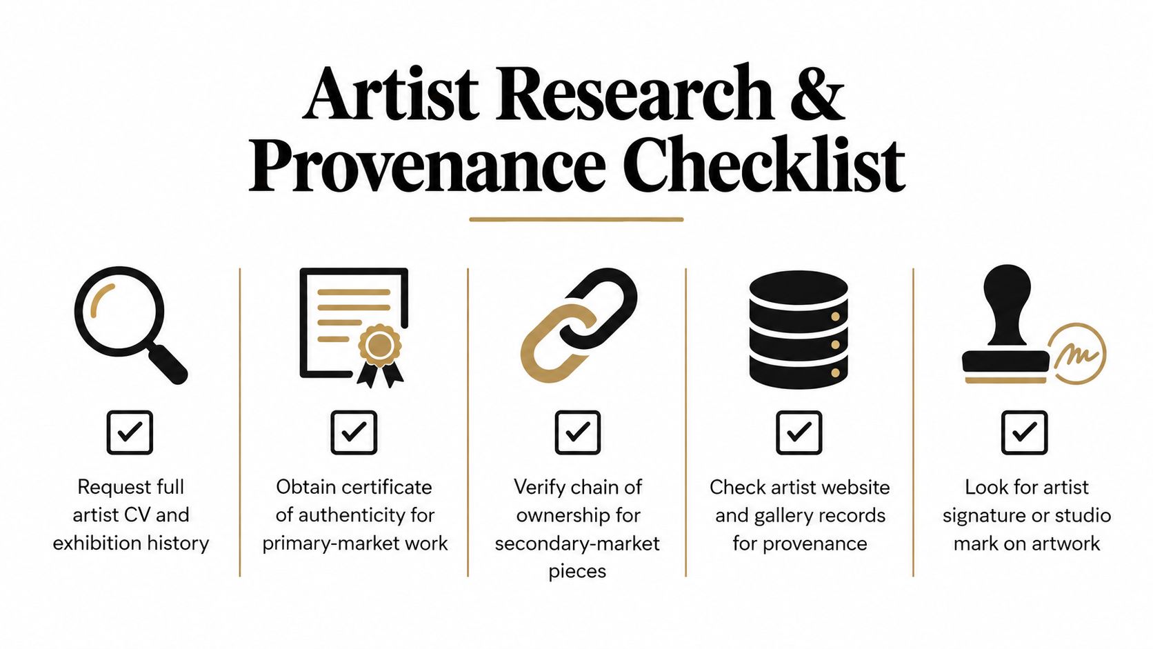 A checklist infographic outlining five essential steps for researching artist credentials and verifying artwork provenance before purchase.