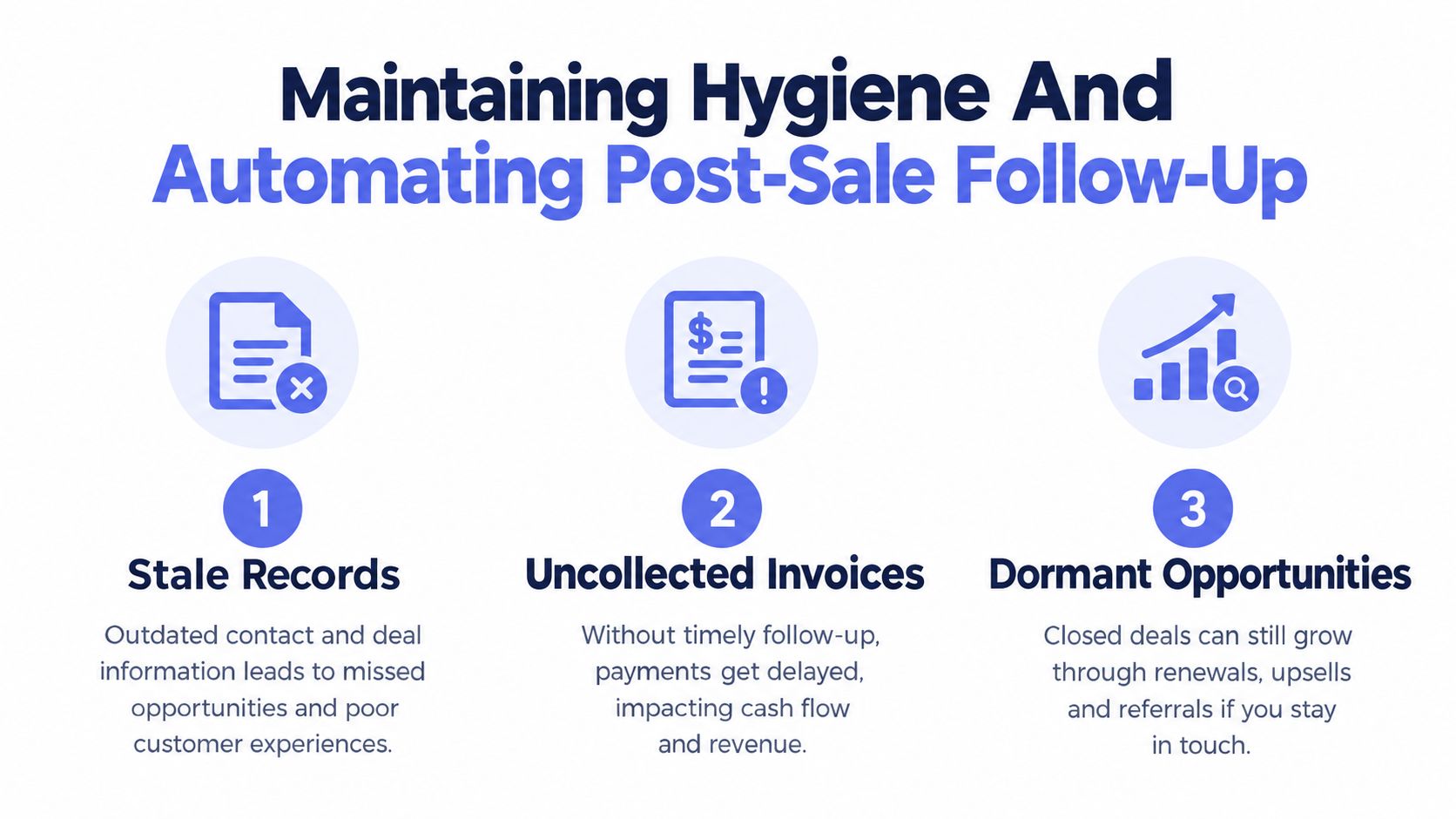 An infographic illustrating three key steps for maintaining CRM hygiene and automating post-sale business follow-up processes.