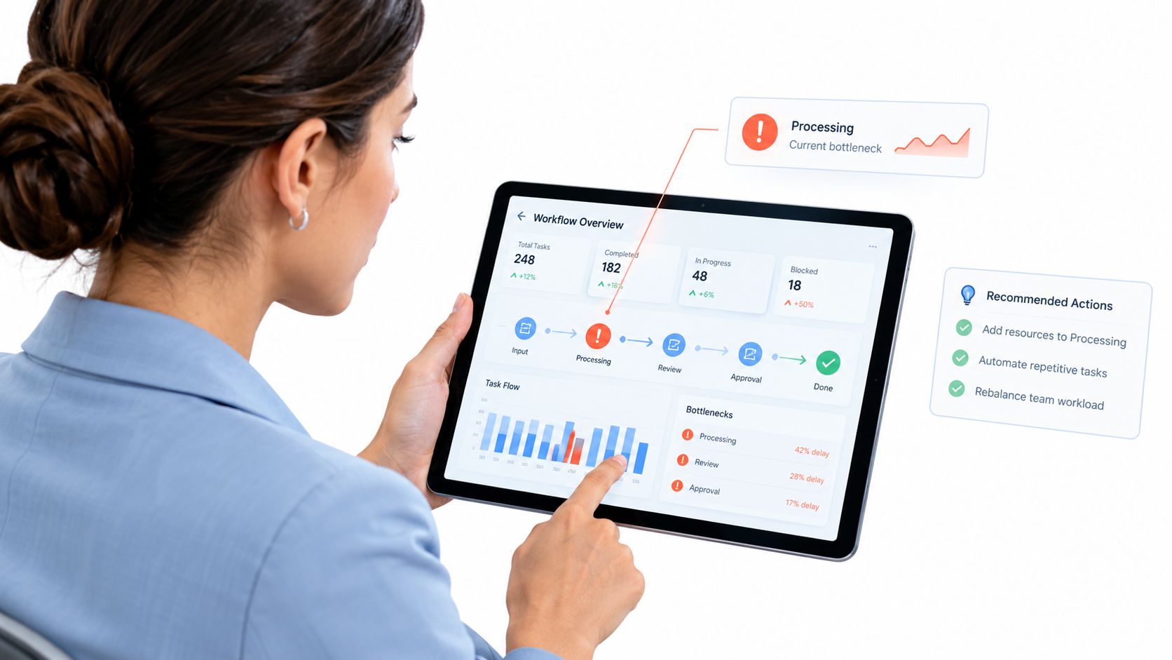 A professional woman uses a digital tablet to analyze a workflow optimization dashboard with AI data visualizations.