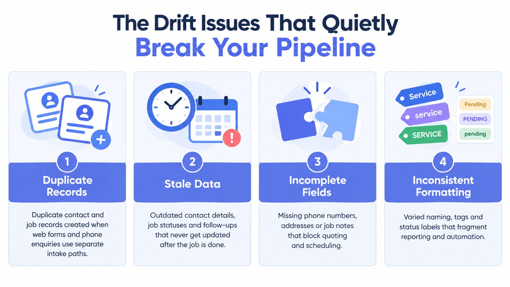 An infographic showing four common CRM data quality issues: duplicate records, stale data, incomplete fields, and inconsistent formatting.