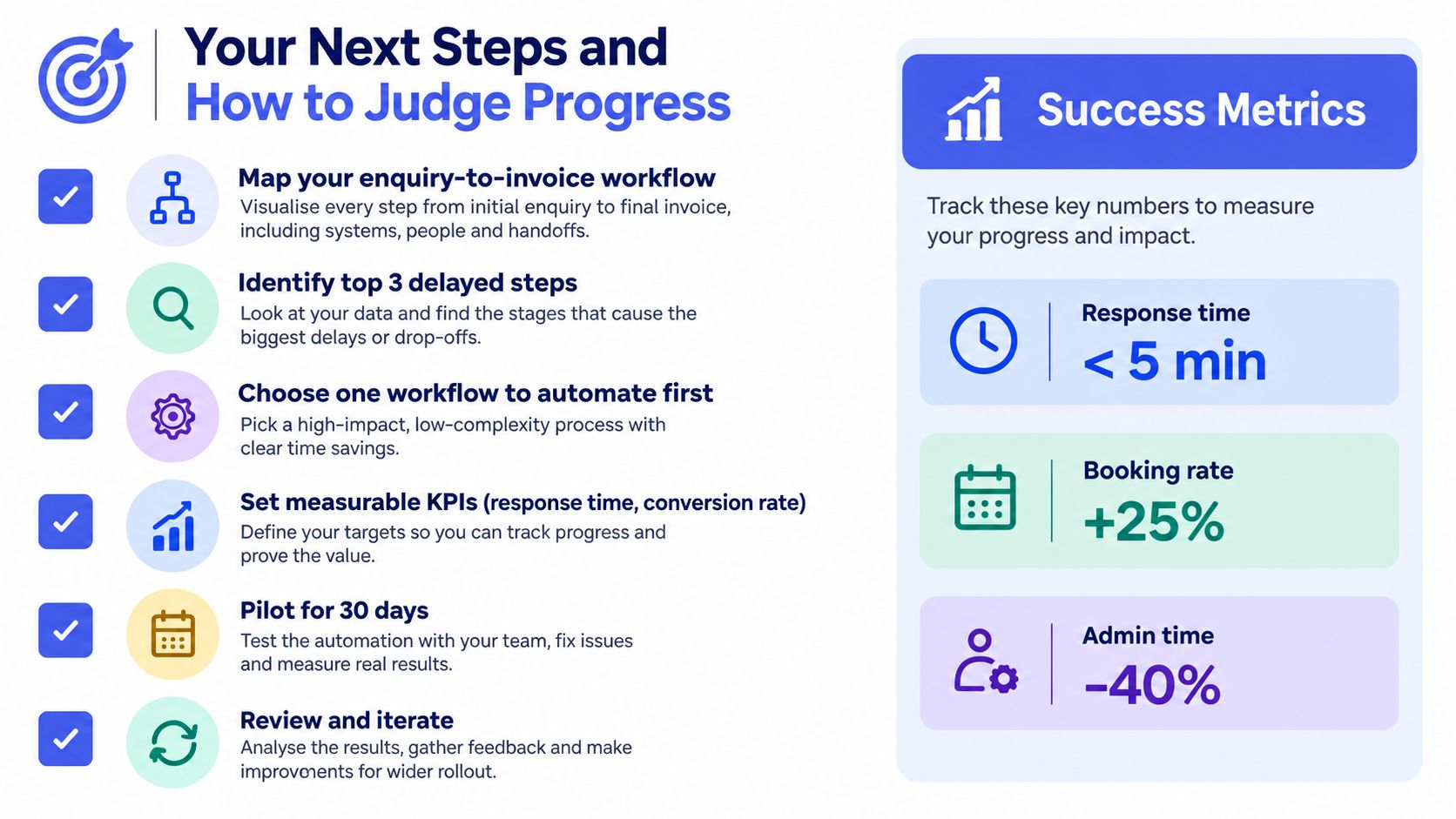 A strategic guide infographic outlining six steps for workflow improvement and key business success metrics.