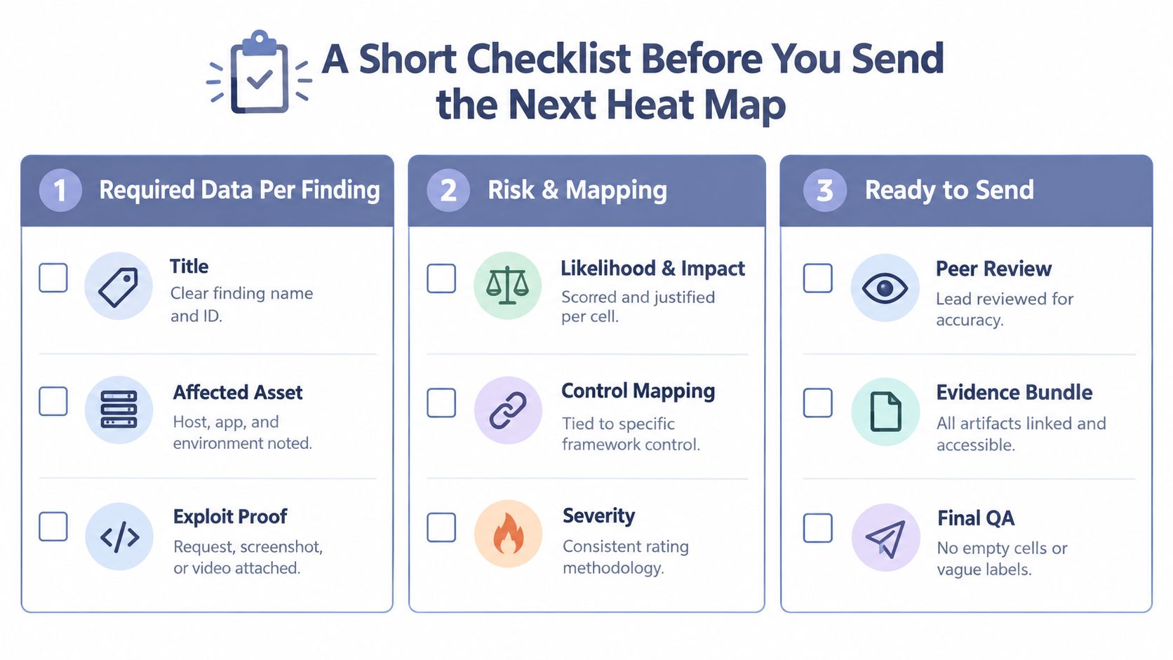 A checklist infographic titled A Short Checklist Before You Send the Next Heat Map, outlining compliance steps.