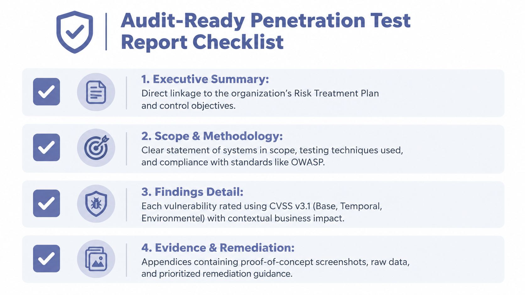 A checklist infographic outlining the four essential components of an audit-ready penetration testing report for businesses.
