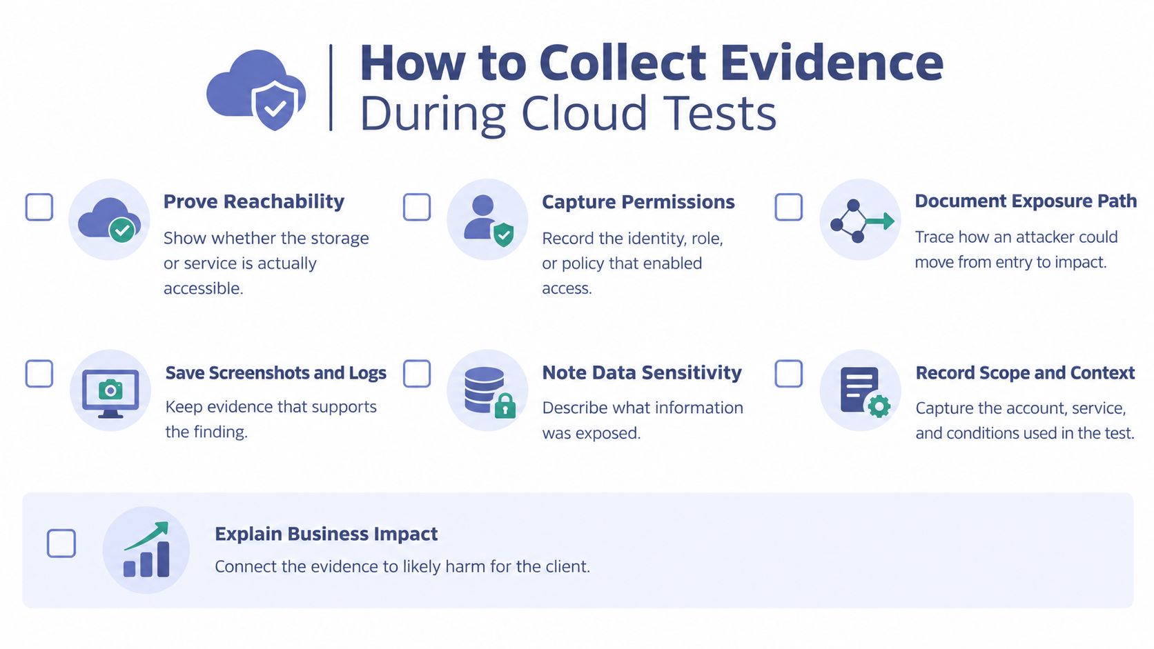 An infographic detailing seven essential steps for collecting evidence during cloud security penetration tests and audits.