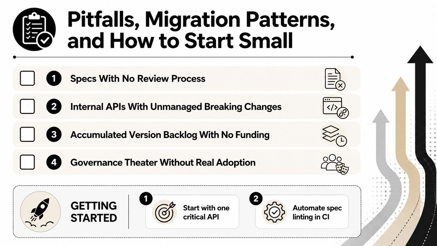An infographic outlining software migration pitfalls and initial steps for implementing API-first development strategies.