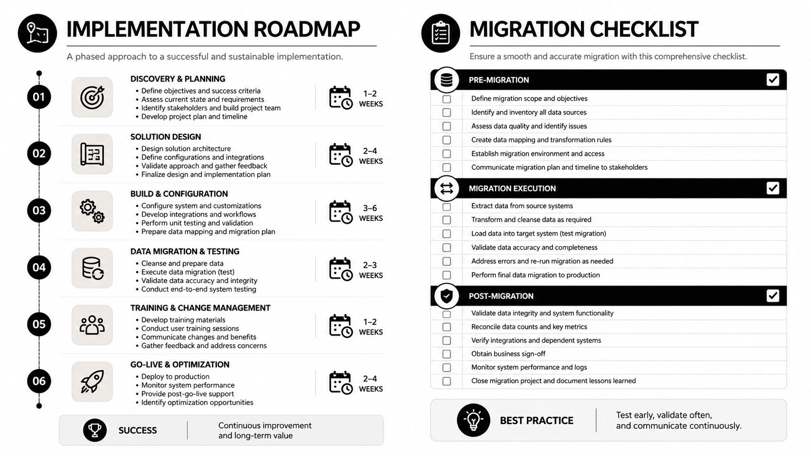 A structured implementation roadmap and migration checklist for managing business software projects and system transitions.