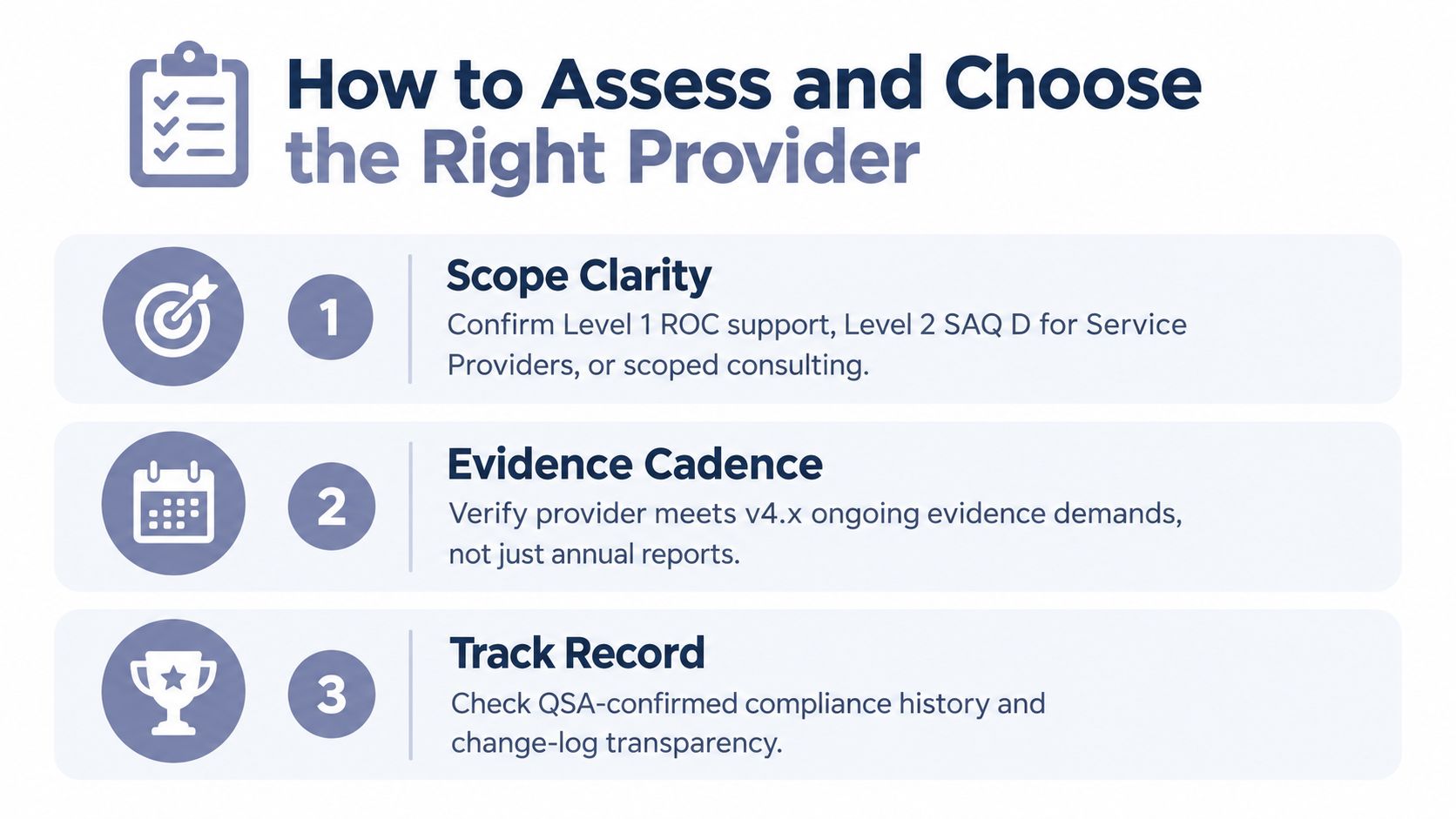 A checklist graphic titled How to Assess and Choose the Right Provider for PCI DSS compliance.