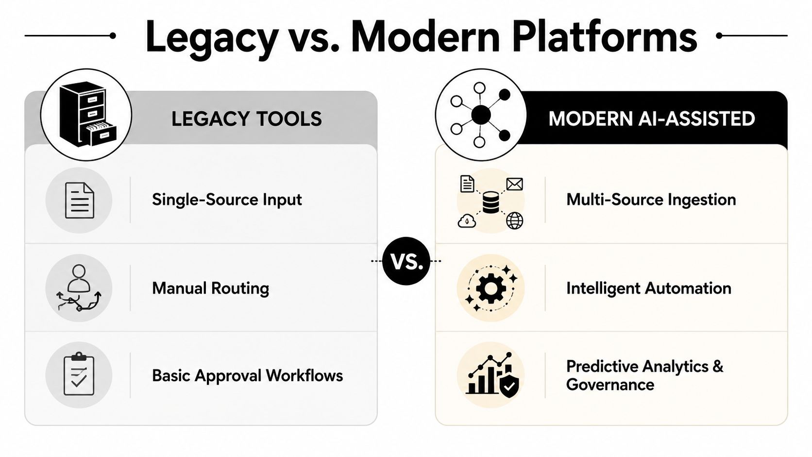 A comparison chart showing the differences between legacy document tools and modern AI-assisted workflow platforms.