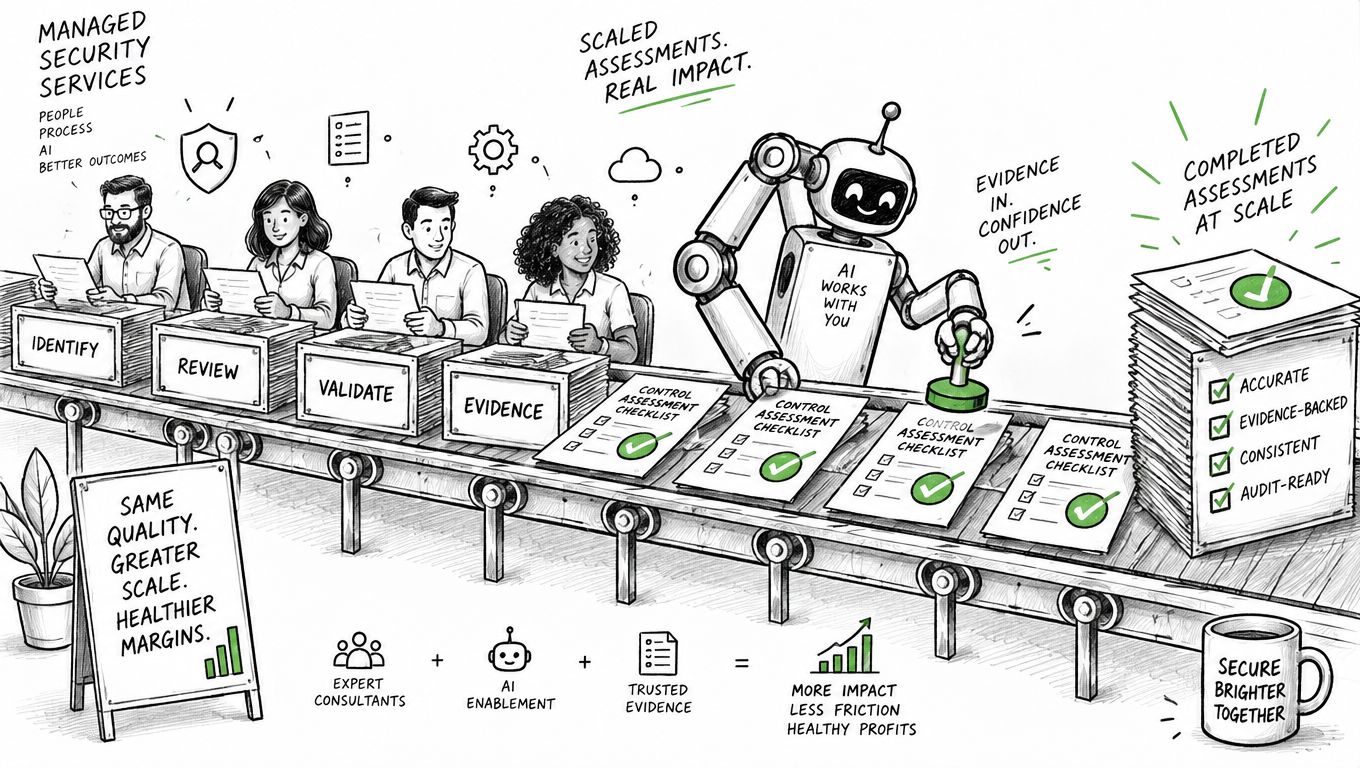 An illustration showing people and an AI robot collaborating on a security control assessment assembly line.