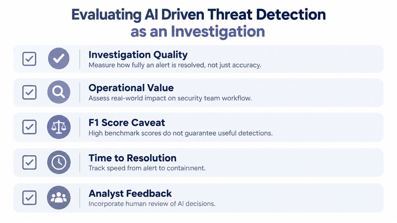 A checklist infographic titled Evaluating AI Driven Threat Detection as an Investigation listing five key evaluation metrics.