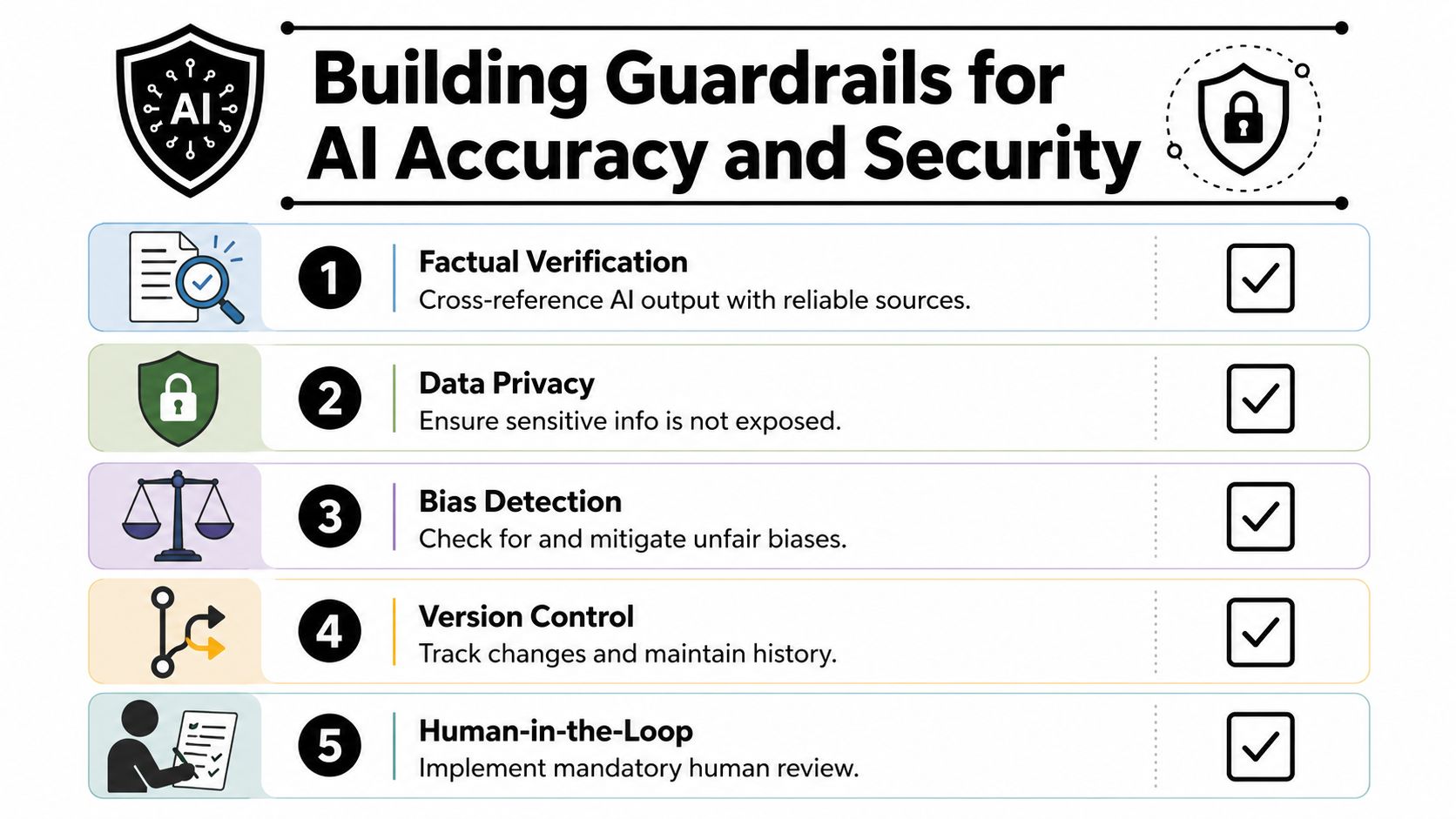 A diagram outlining five key guardrails for ensuring AI accuracy, security, and ethical use in business processes.
