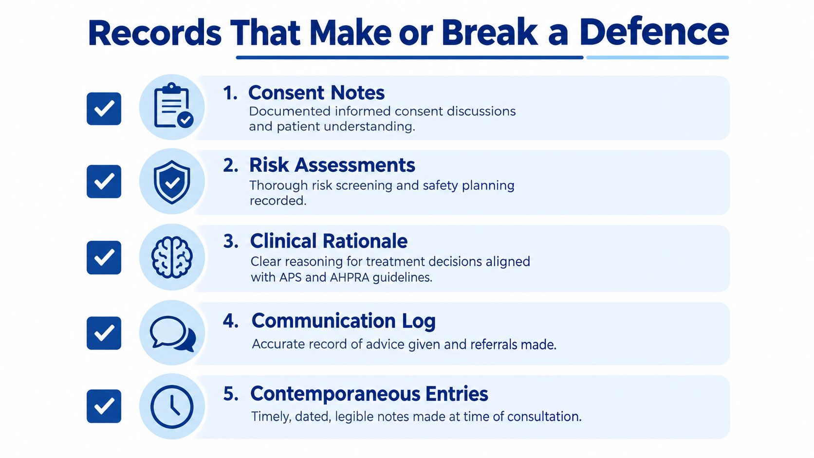 A list of five essential clinical records that help protect healthcare professionals against potential legal defense claims.
