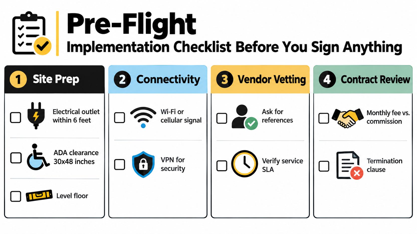 A pre-flight implementation checklist for installing smart food vending machines, covering site preparation, connectivity, vendor vetting, and contracts.