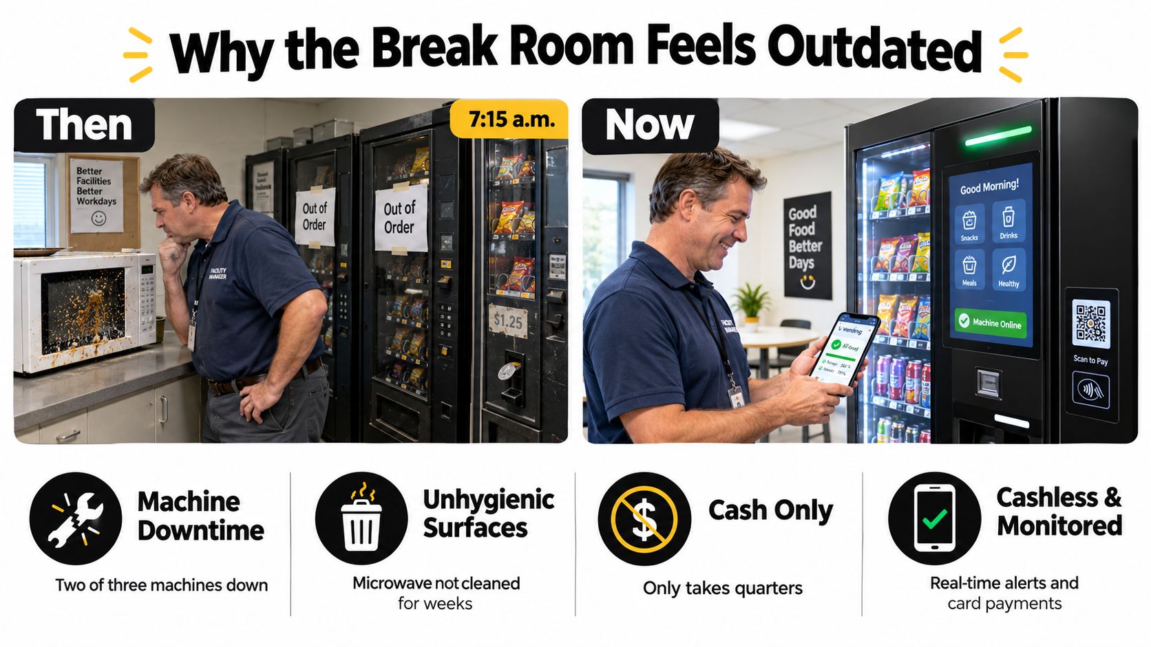 A side-by-side comparison showing a messy, broken-down break room versus a modern, smart, and clean vending machine.