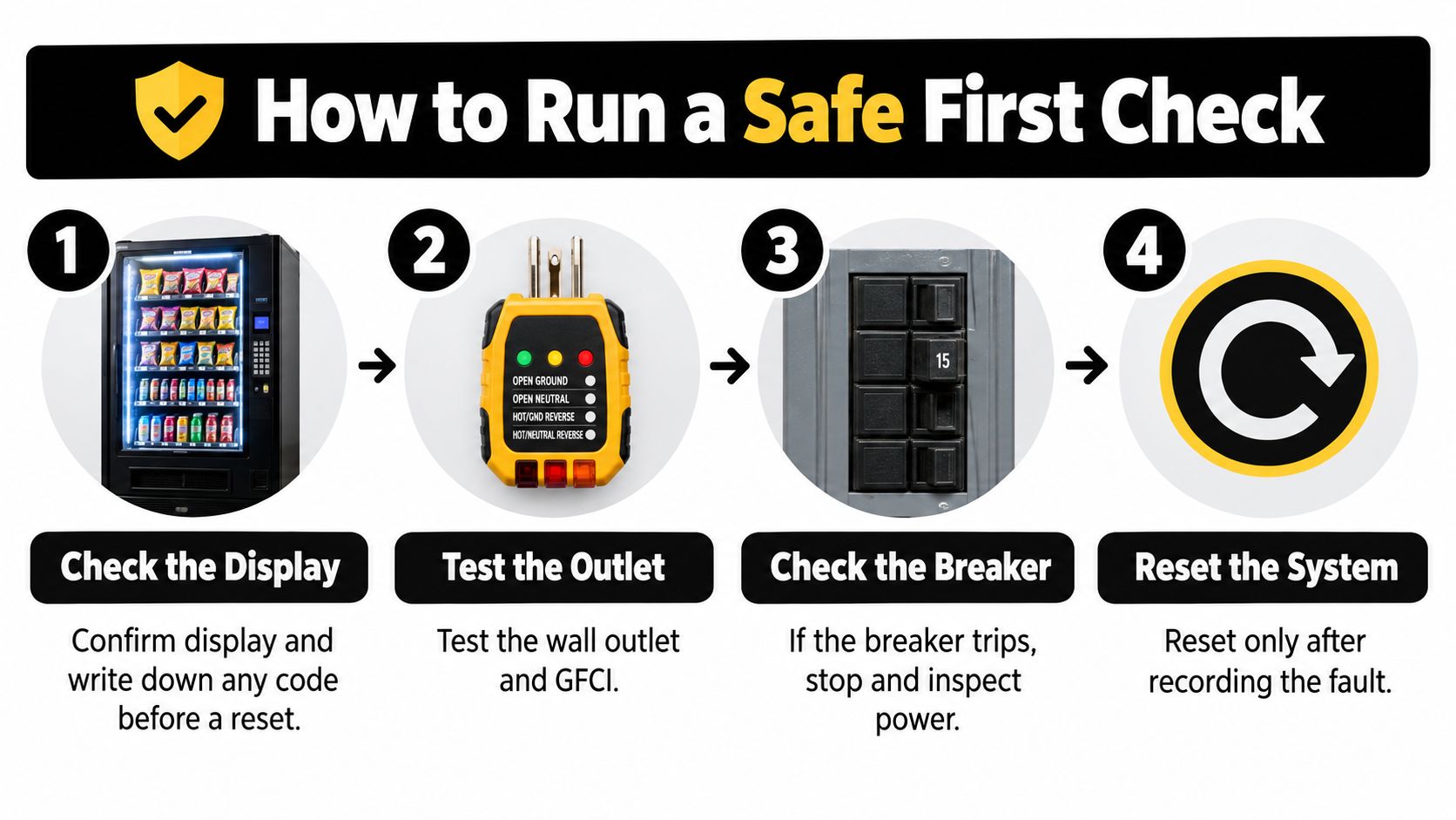 A four-step infographic illustrating how to safely troubleshoot and check a vending machine power issue.