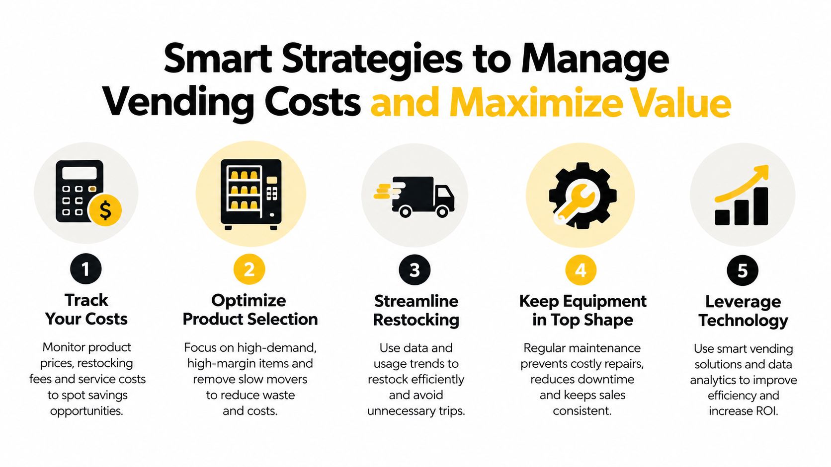 A diagram illustrating five smart strategies for managing vending costs and maximizing business value for operators.