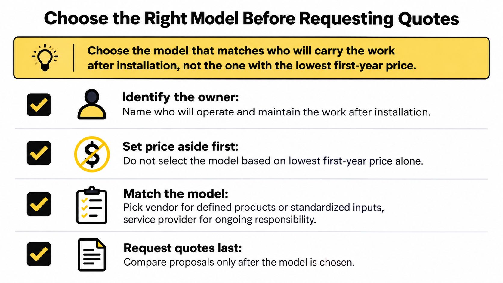A graphic showing four steps to choose the right business model before requesting quotes from service providers.