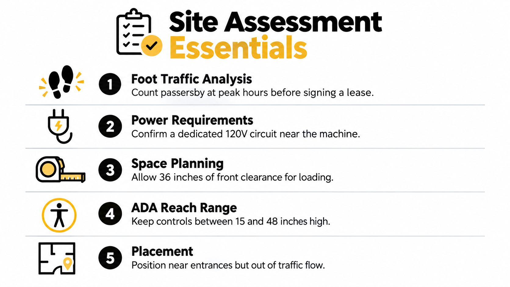 An infographic titled Site Assessment Essentials listing five steps for planning commercial machine installation and placement.