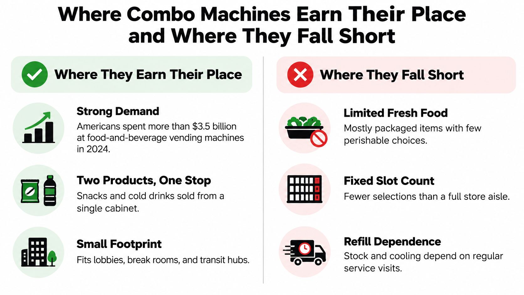 A comparison chart showing the benefits and limitations of combination snack and drink vending machines.