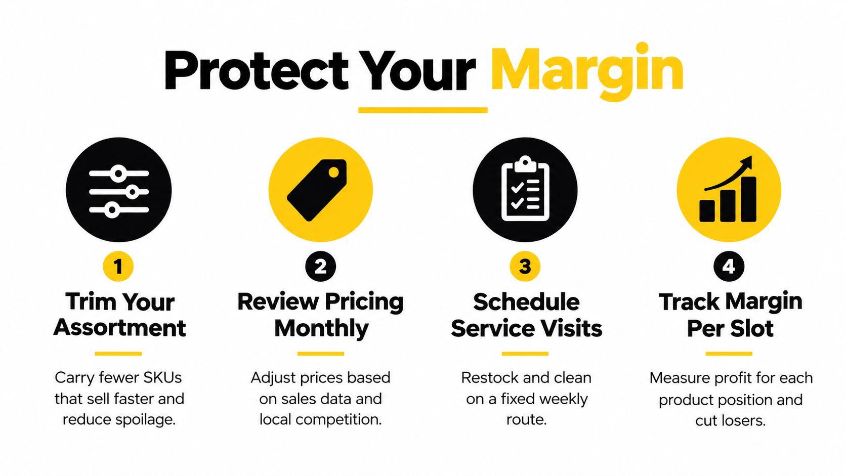 An infographic showing four steps to protect business margins with icons and descriptive text for each.
