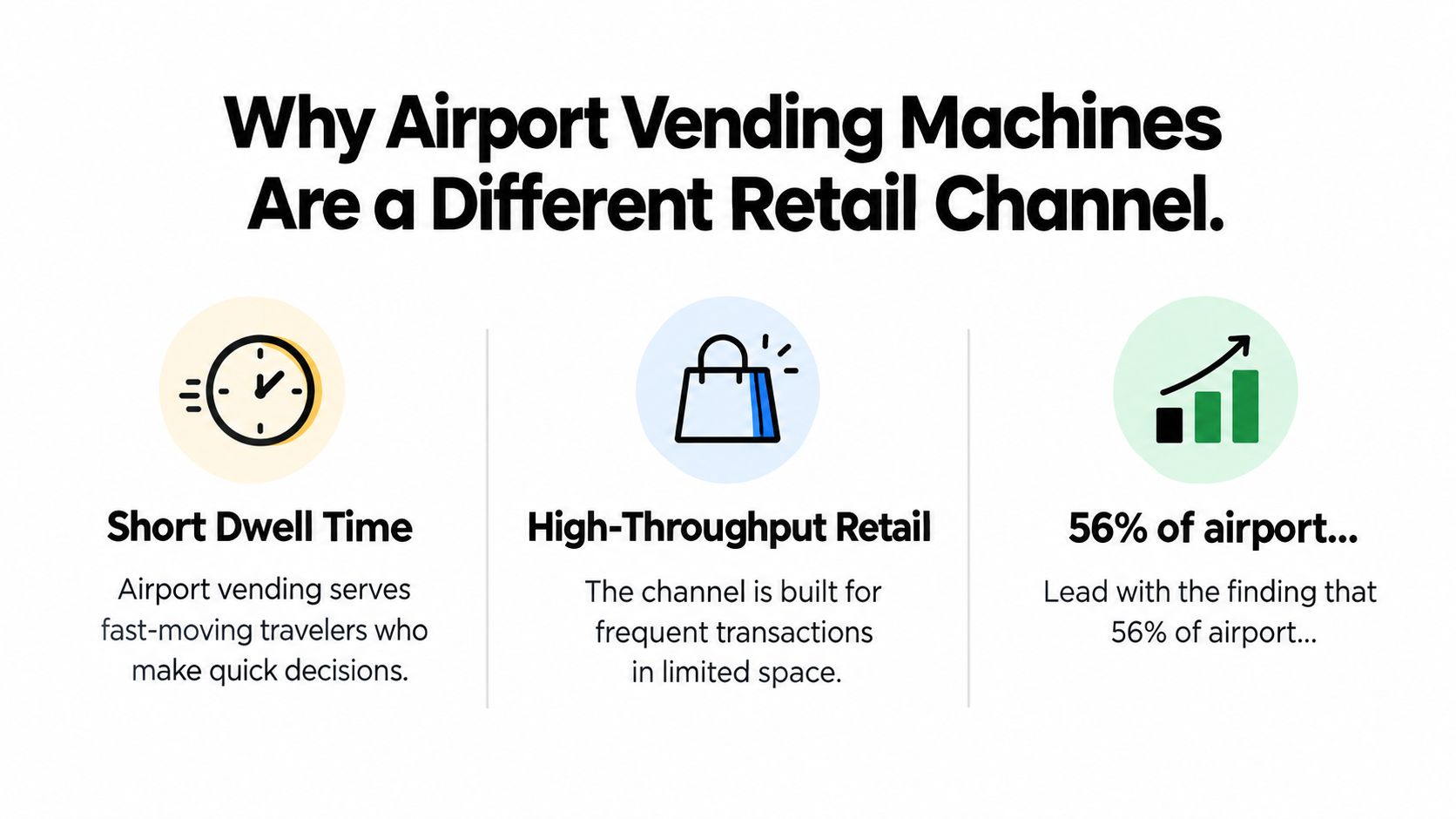 An infographic titled Why Airport Vending Machines Are a Different Retail Channel illustrating three key business characteristics.