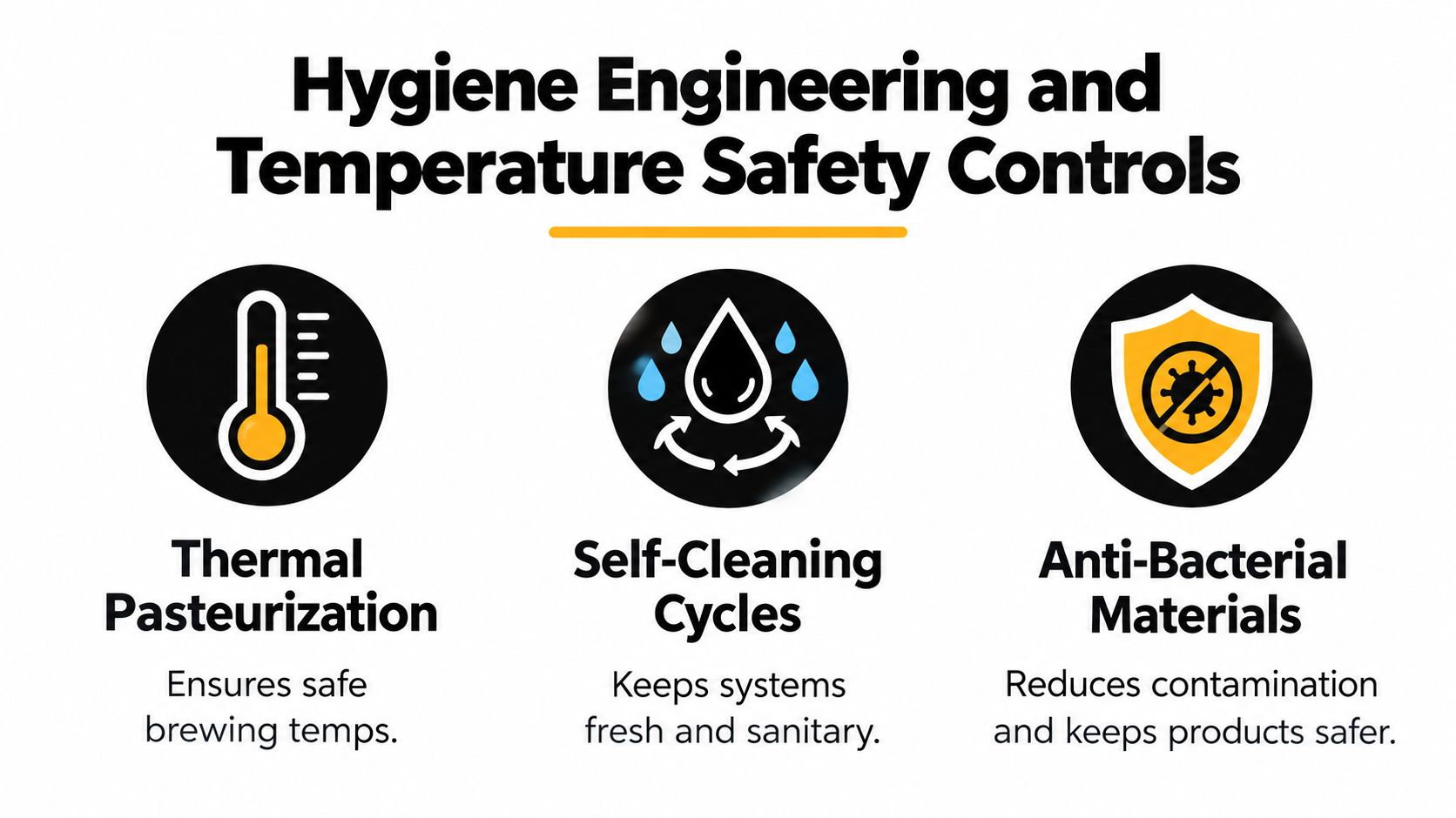 An infographic detailing hygiene engineering and temperature safety controls for tea vending machines including pasteurization, cleaning, and materials.