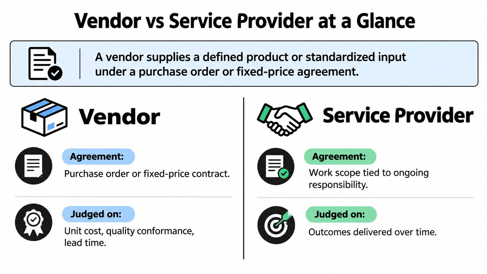 A comparison chart outlining the key differences between a vendor and a service provider in business relationships.