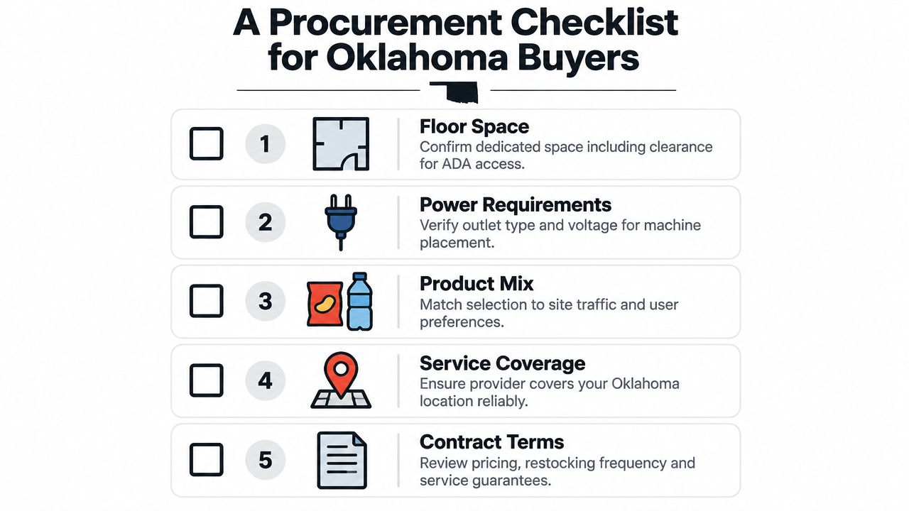 A five-step procurement checklist for Oklahoma buyers interested in purchasing vending machine services for their facility.