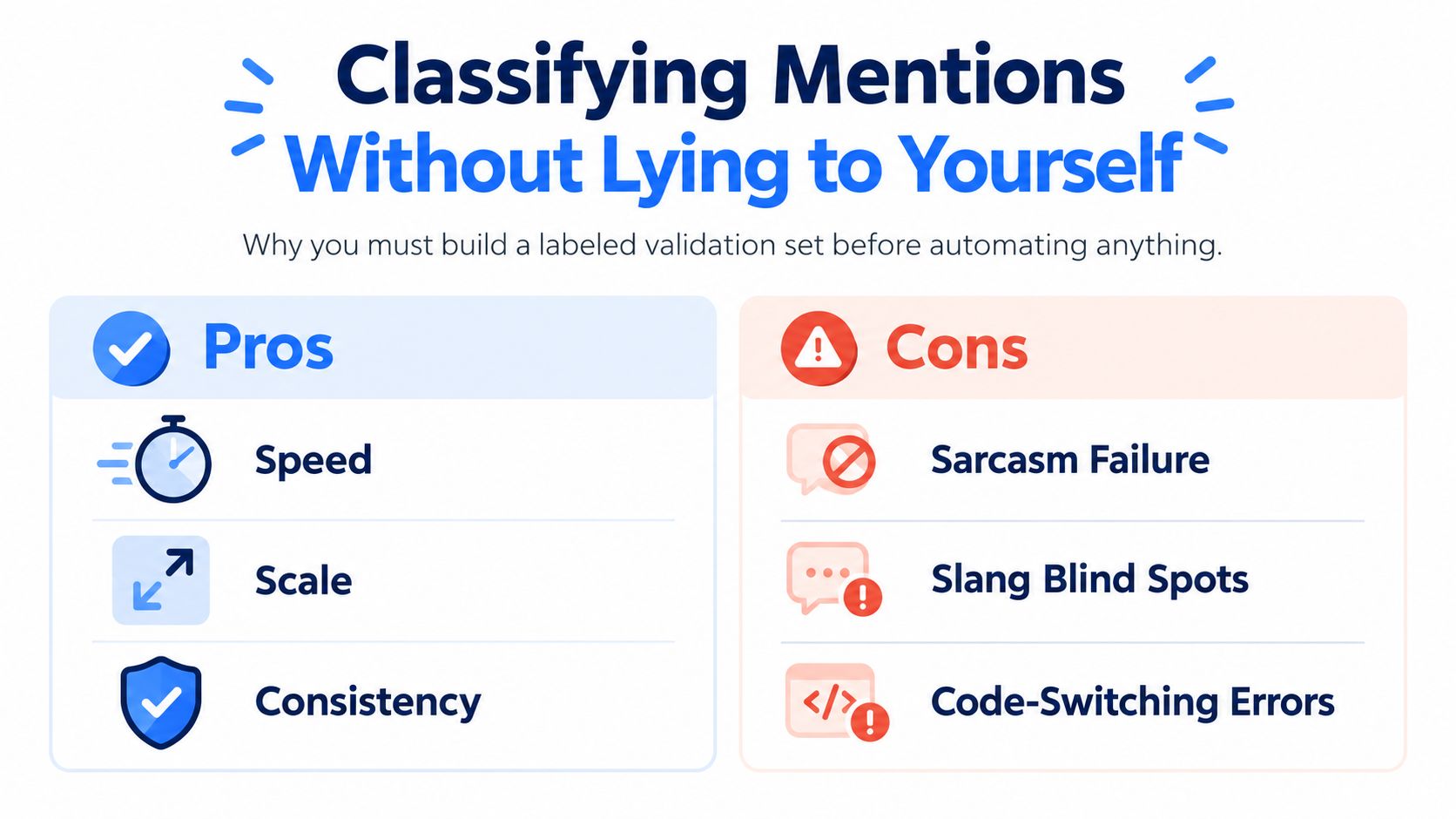 An infographic comparing the pros and cons of automating social media mention classification, including speed and accuracy concerns.