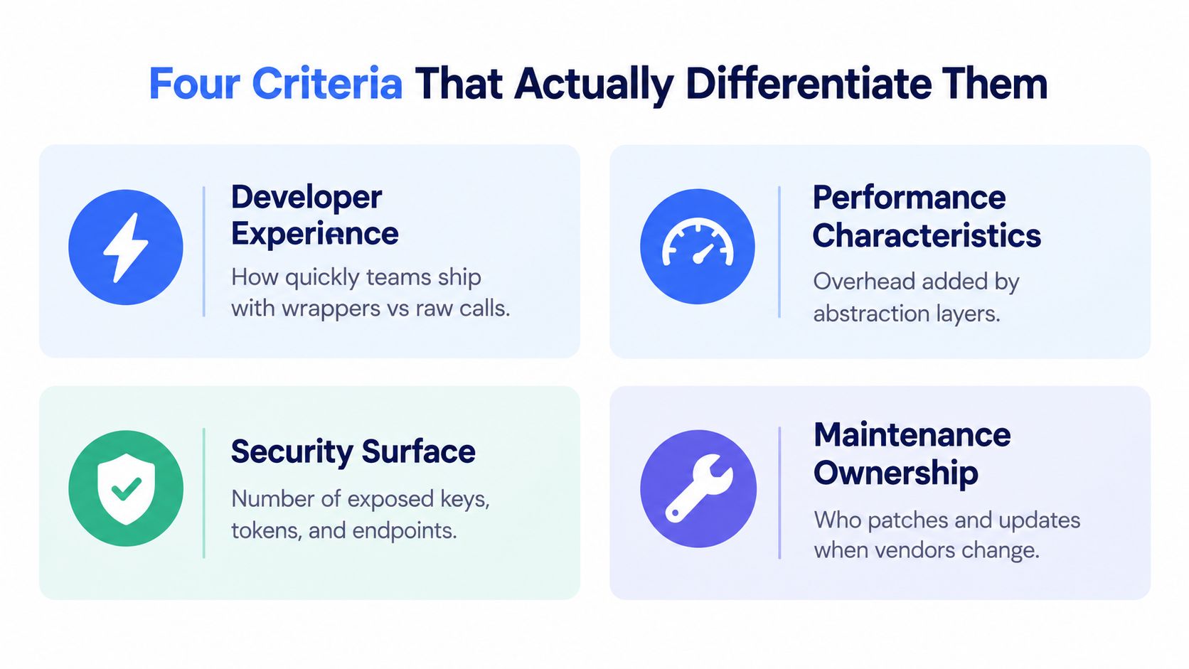 An infographic detailing the four key criteria for comparing API and SDK integration approaches for developers.