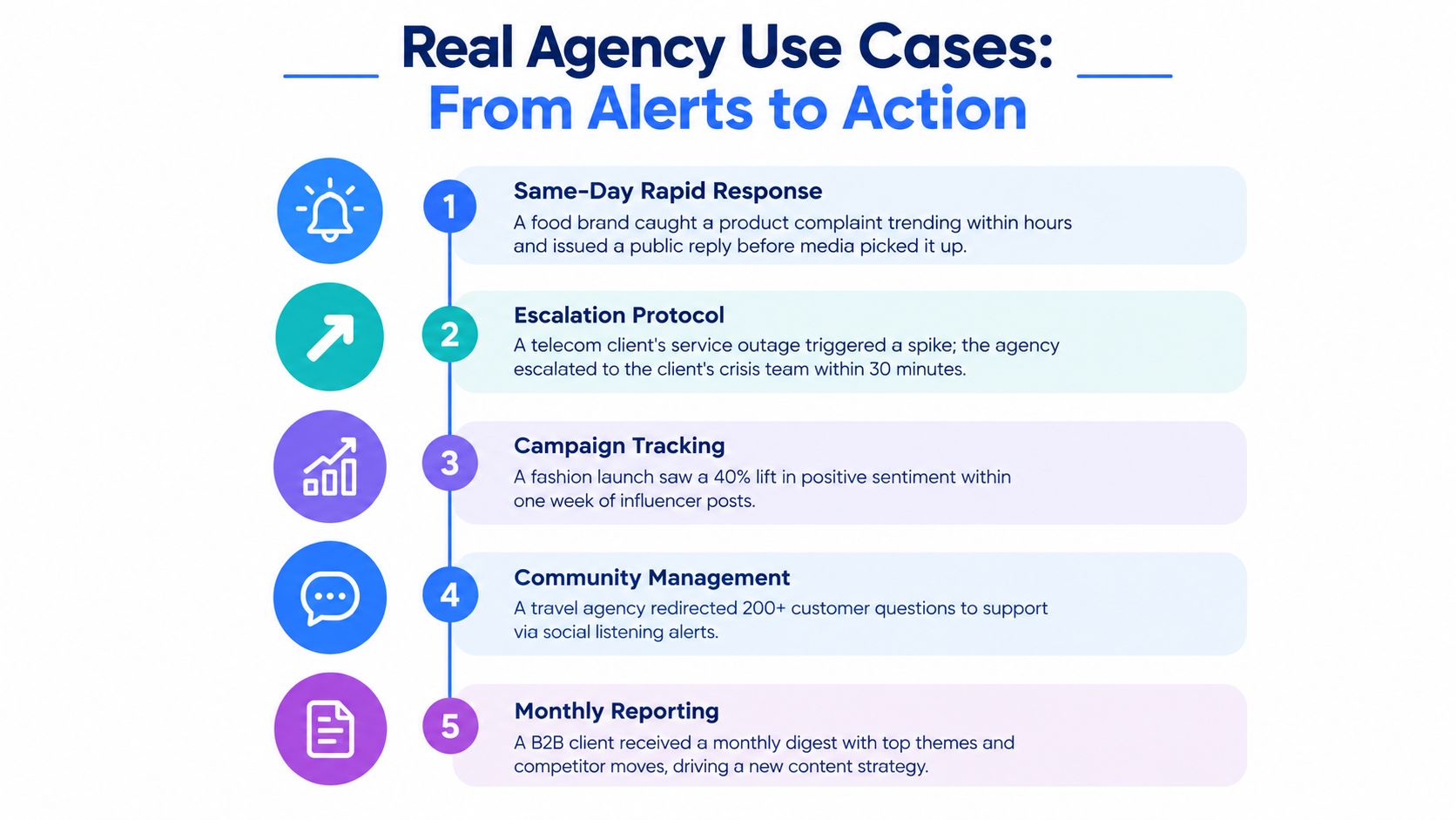 An infographic showing five real-world use cases for social listening tools in agency settings.