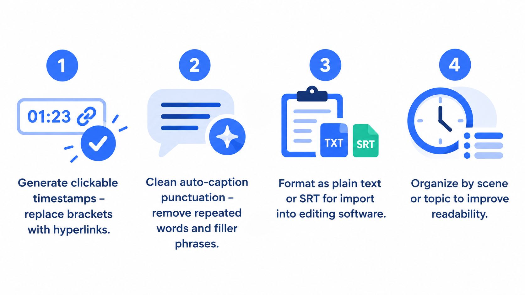 A four-step infographic illustrating how to process and clean YouTube transcriptions for video editing workflows.