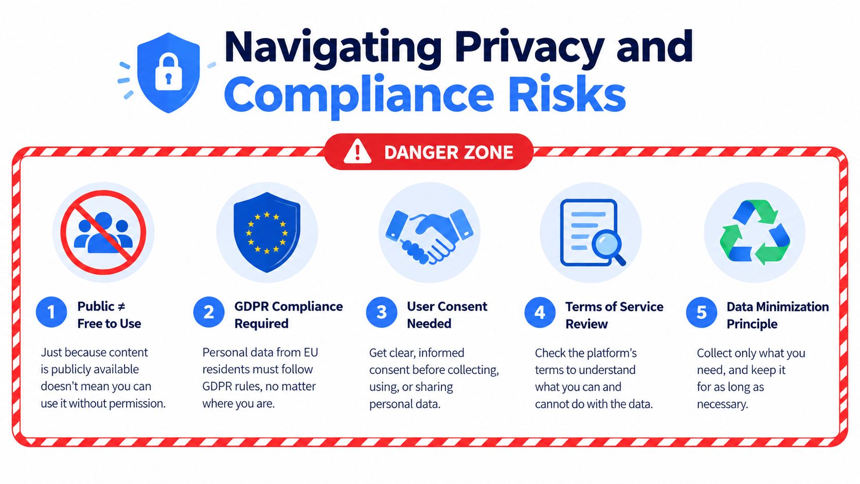 An infographic detailing five danger zone risks related to privacy, compliance, and data management in business.