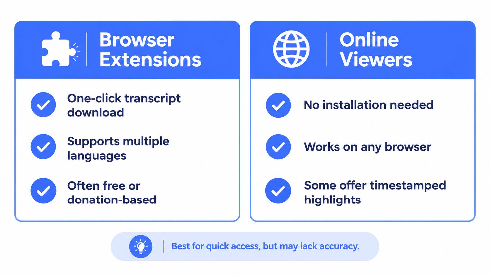 A comparison chart showing features of browser extensions versus online viewers for accessing video transcripts.