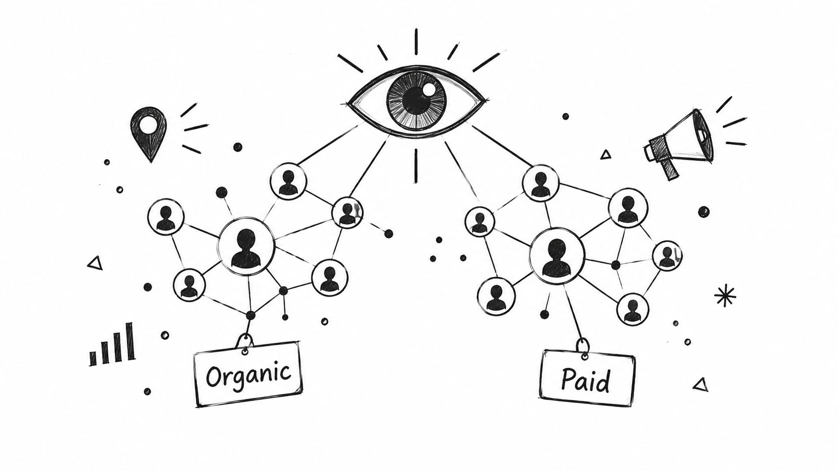 A hand-drawn illustration contrasting organic and paid social media engagement metrics with networked user connection groups.
