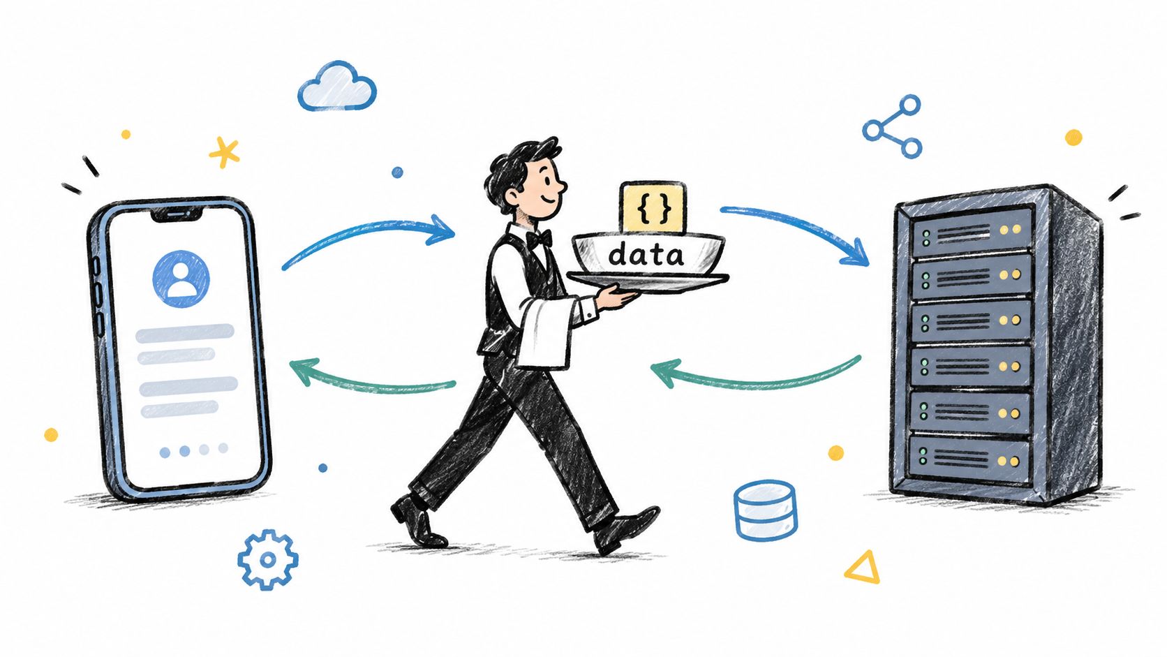 A waiter illustration representing a data API transferring information between a smartphone and a computer server.